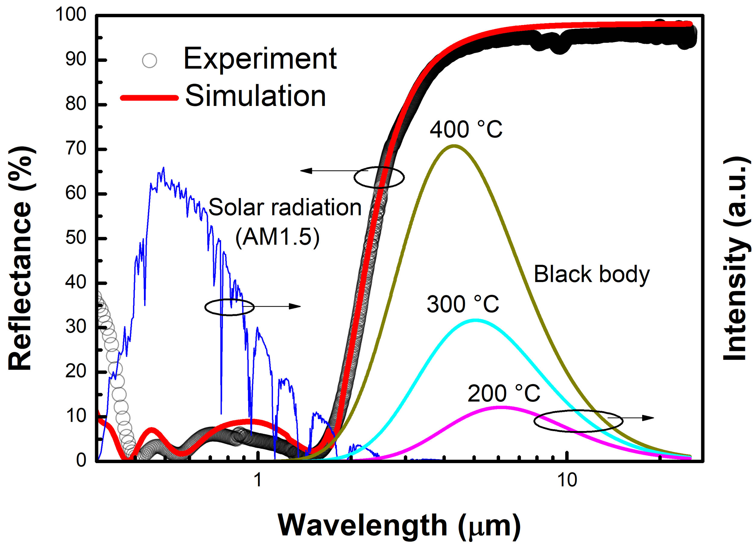 Reflectance of Solar Absorber1.jpg